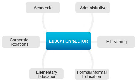 education graph
