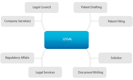 legal chart