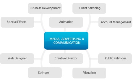 media chart