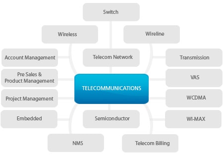 telecomm chart